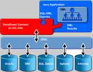 Sybase